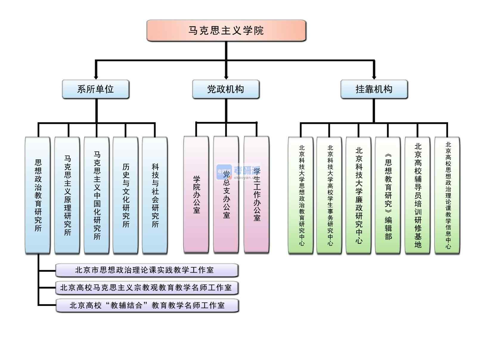 學(xué)院結(jié)構(gòu)圖.jpg