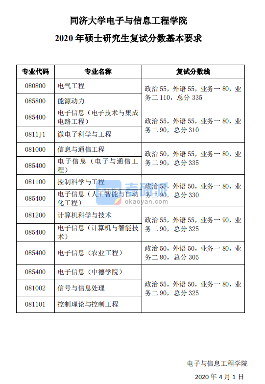 2020年同濟(jì)大學(xué)電子與信息工程學(xué)院碩士研究生考研復(fù)試分?jǐn)?shù)基本要求