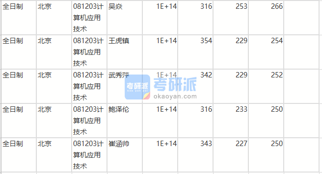 北京師范大學(xué)計(jì)算機(jī)應(yīng)用技術(shù)（人工智能學(xué)院）2020年研究生錄取分?jǐn)?shù)線