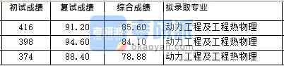 浙江大學動力工程及工程熱物理（熱動所）2020年研究生錄取分數(shù)線