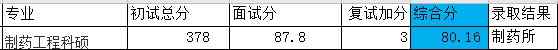 浙江大學制藥工程科碩2020年研究生錄取分數(shù)線